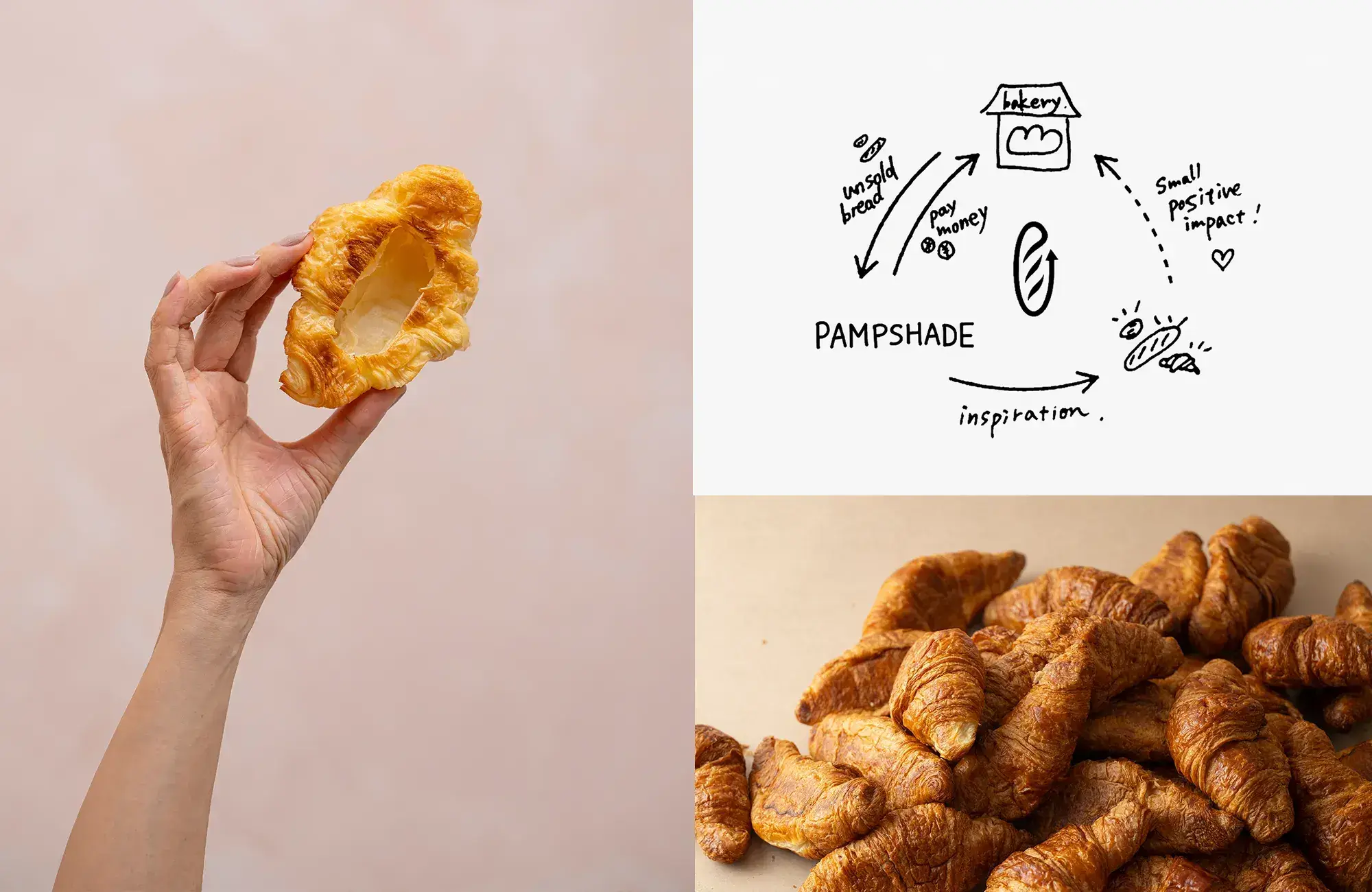 A WAY TO INTERVENE BEFORE BREAD IS DISCARDED